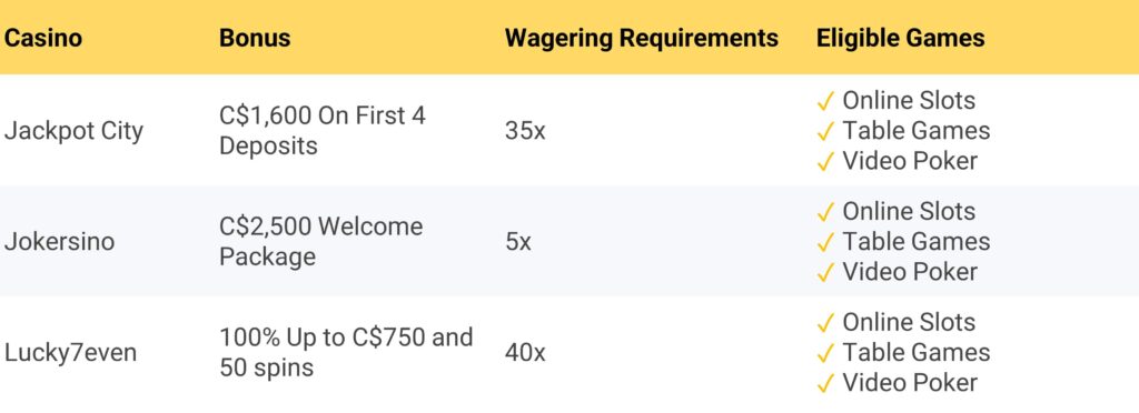 bonuses comparison