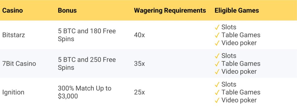 bonuses comparison