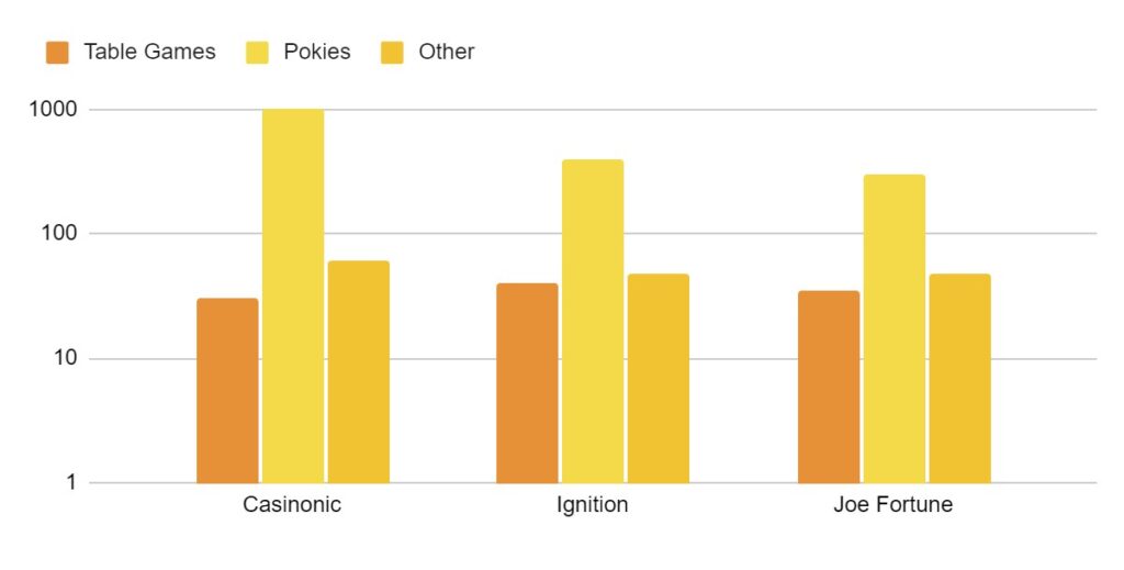 casino games comparison