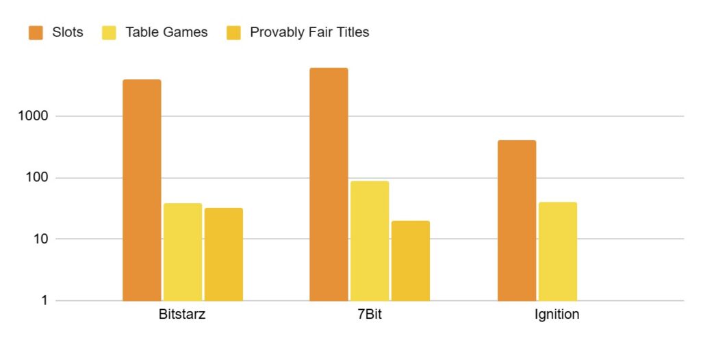 games comparison