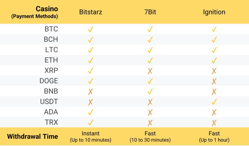 payment methods comparison