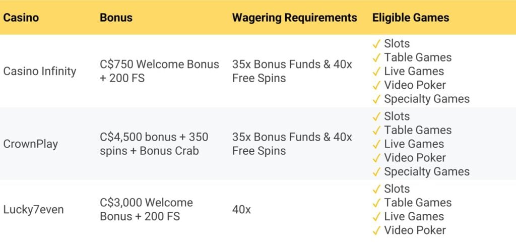 bonuses comparison