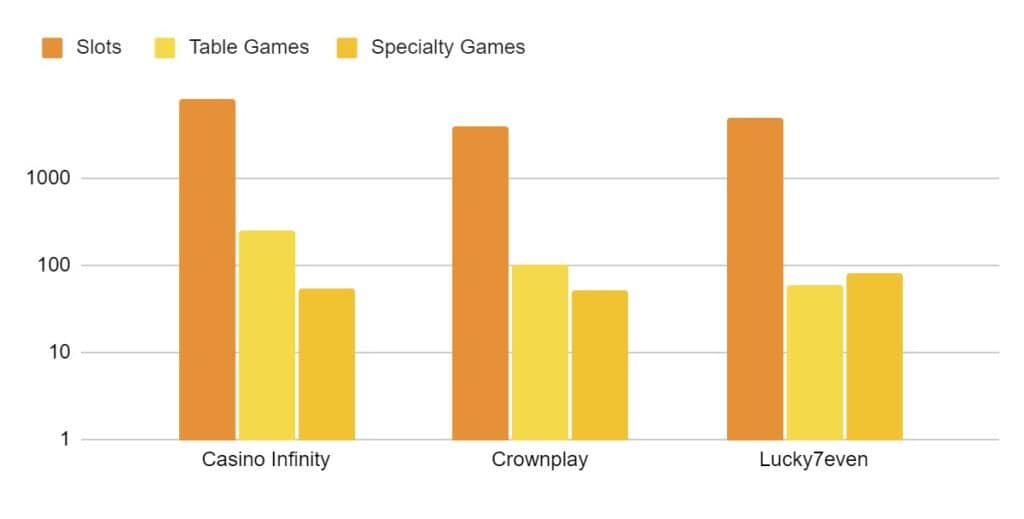 games comparison