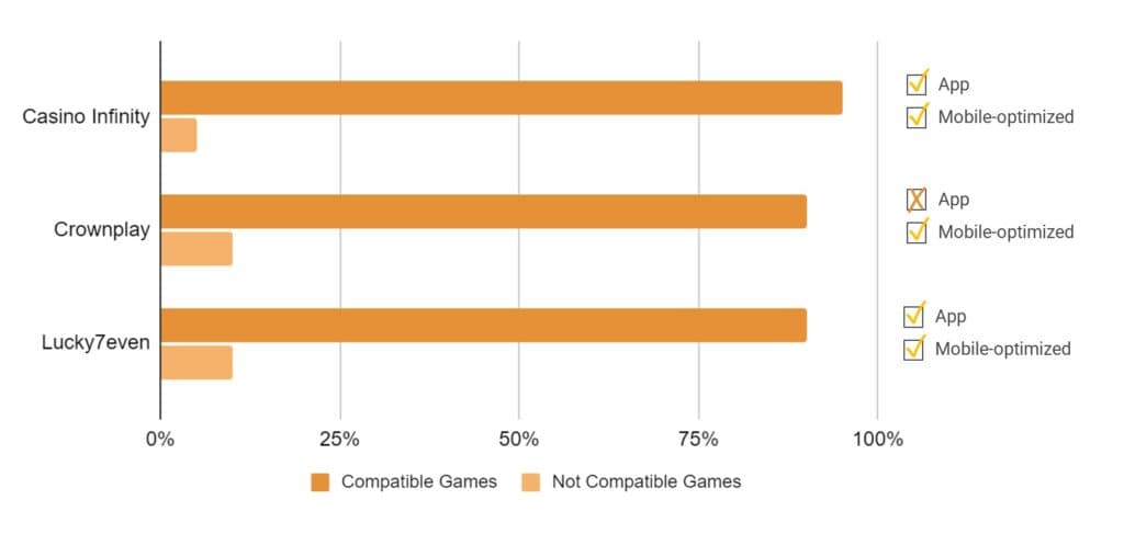 mobile compatibility comparison