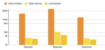 Game Selection Comparison