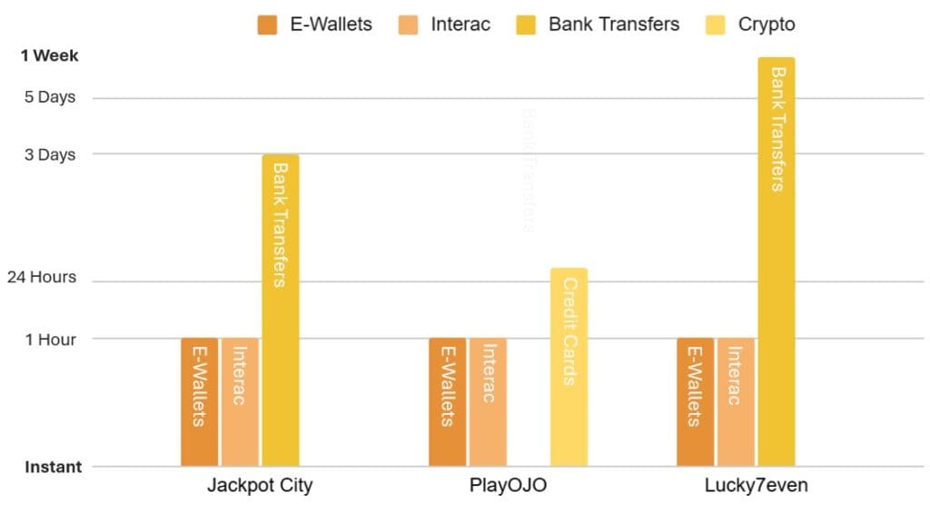 Payment Methods & Withdrawal Speed