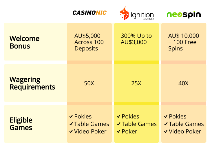 Are You Struggling With The Future of Online Casino Software: Key Innovations in 2025? Let's Chat