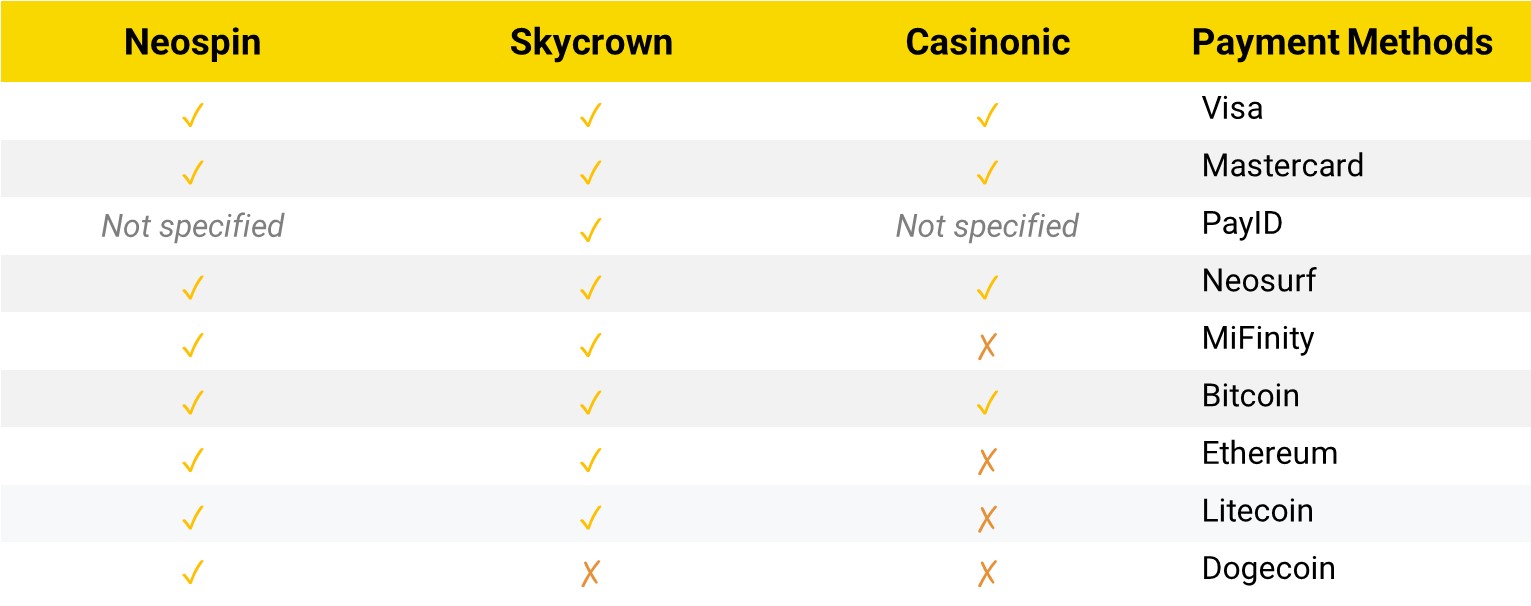 101 Ideas For The Most Popular Online Casino Games in 2025: What's Hot?